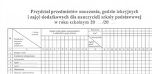 Przydział przedmiotów nauczania SP