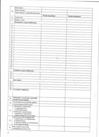 Arkusze ocen dla uczniów szkoły podstawowej dla dzieci i młodzieży