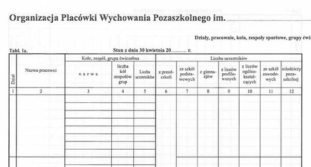Organizacja placówki wychowania pozaszkolnego