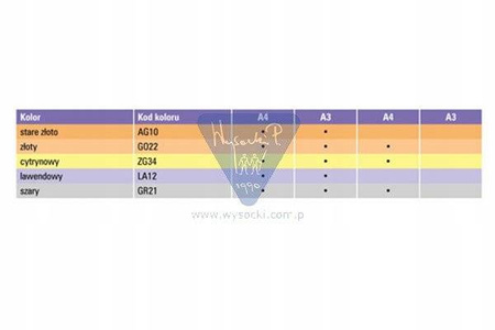 Papier KSERO CYTRYNOWY IQ ZG34 80g/A4 MONDI