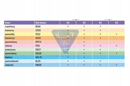 Papier KSERO JASNONIEBIESKI IQ BL29 80g/A4 MONDI